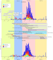 May 04, 2021 · singapore — from may 8 to 30, the size of social gatherings and the daily number of visitors for each household will be reduced from a maximum of eight to five. The Epidemiology Of Covid 19 Cases And The Successful Containment Strategy In Hong Kong January To May 2020 Sciencedirect