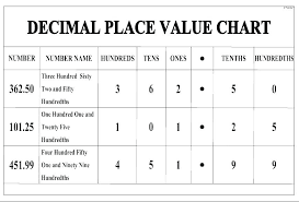 Place Value Hundreds Coloring Squared Zoom Up To Worksheets