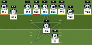 2016 Fantasy Football Depth Charts Dallas Cowboys Pff