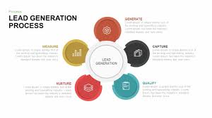 Lead Generation Process Powerpoint Template Keynote