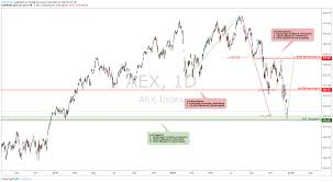Aex Dailiy Key Elements For Euronext Aex By Globalprime