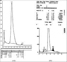 Cannabis testing equipment enables natural cannabis compounds to be extracted from raw plant material, tested for potency, and tested for a range of contaminants including pesticides, residual solvents, heavy metals, moisture, and microbes. Figure 1 From Comparison Of Fast Protein Liquid Chromatography Fplc With Hplc Electrophoresis Microcolumn Chromatography Techniques For The Diagnosis Of Beta Thalassaemia Semantic Scholar