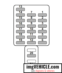 You know that reading fuse box diagram subaru impreza is useful, because we can easily get enough detailed information online in the reading materials. Subaru Outback Iii 2003 2009 Fuse Box Diagrams Schemes Imgvehicle Com