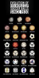 Geçmişten günümüze tüm dünya kupası topları. Forma Kultur Twitterissa Dunya Kupasi Toplari Tarihi 1930 2010 Hala Futbol Topu Deyince Bu Top Ciksa Da Bu Topa Benzeyen En Son Top 1974 Telstar Https T Co Zyc1rgnnlj