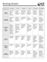 50% of your grade is based on the recitation and the other 50% is from your analysis of the poem. Poetry In Voice Scoring Rubric Pdf Poetry Rhythm
