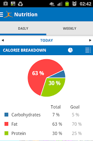 The Easiest Way To Track Carbs On A Keto Diet My Fitness