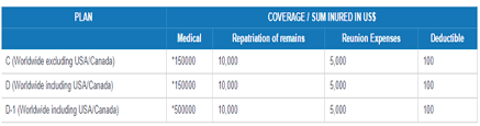 New India Assurance Overseas Mediclaim Insurance Policy