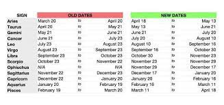 New Zodiac Dates Is This Real The Dates Are So Unorganized And I Go From Being An Aries Top Of Zodiac To Pisce New Zodiac New Zodiac Signs New Zodiac Dates