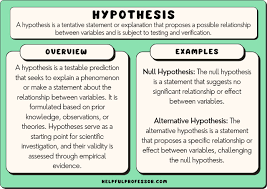 Testable Vs Non-Testable Questions