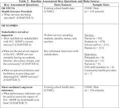 Department of health and human services clinical baseline assessment instrument set temple university, institute on aging 1983 pdf version (68 pdf pages). Pdf A Baseline Assessment Of The District Of Columbia School Health Nursing Program Semantic Scholar