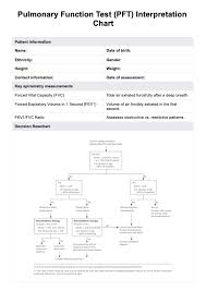 Image result for Pulmonary Function Test