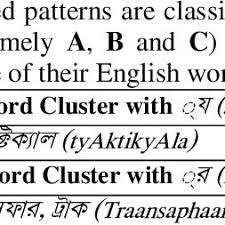 A salary is a form of payment from an employer to an employee, which may be specified in an employment contract. Pdf Hunting Elusive English In Hinglish And Benglish Text Unfolding Challenges And Remedies