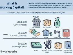 Working Capital Nwc Definition