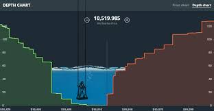 Watching Gdax Sell Wall Steemkr