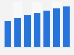 Mobile Users In India 2013 2019 Statista