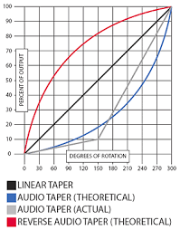 Taper Tricks