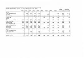 CASCA Contract ICA4-2001-10071 GENERAL REPORT Third project year (1  November 2003 - 31 October 2004) Title: Sustainability of Co