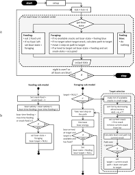 No matter your outdoor passion, we've got what you're looking for. Pigs In Space An Agent Based Model Of Wild Boar Sus Scrofa Movement Into Cities Sciencedirect