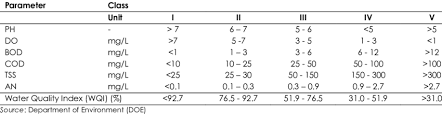 We did not find results for: National Water Quality Standards Nwqs For Malaysia Download Scientific Diagram
