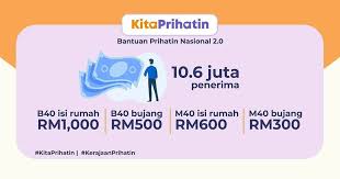Pendapatan isi rumah penengah di bandar mencatatkan peningkatan pada kadar 3.8 peratus daripada rm5,860 pada 2016 kepada rm6,561. Bpn 2 0 Mengikut Kategori Pendapatan Isi Rumah