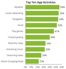 The Games Industry In Numbers Ukie