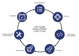 It was popularised in the 1960s with the release of letraset sheets containing lorem ipsum passages, and more recently with desktop publishing software like aldus pagemaker including versions of. 5 Steps To A Successful Release Management Process Lucidchart Blog