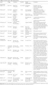 Optimal Management Of Night Eating Syndrome: Challenges And Solutions | Ndt