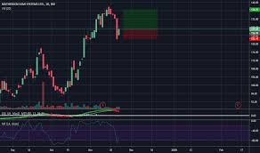 Motherson sumi sys stock price analysis and quick research report. Mothersumi Stock Price And Chart Bse Mothersumi Tradingview India