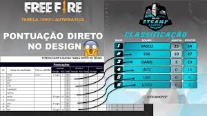 As informações sobre pontos e classificações da série c da liga brasileira de free fire serão adicionadas nessa página assim que se iniciar. Tabela Automatizada Para Campeonatos Torneio Free Fire Com Design Direto Na Tabela Classificacao Serie B