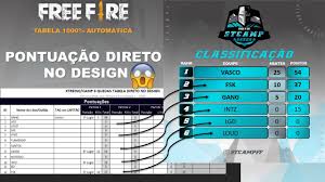 Ep 2, querido john, tabela brasileirão, guerrero, paolo guerrero, luciano huck, roger federer, federer, jogos do brasileirão, rodada do brasileirão, atlético paranaense, tabela serie a, fluminense x santos Tabela Automatizada Para Campeonatos Torneio Free Fire Com Design Direto Na Tabela Classificacao Serie B