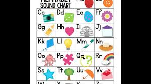 Letter Sound Chart Video
