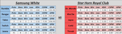 Ssw League Of Legends Season 4 World Championship