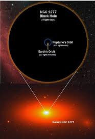 Biggest Ever Black Hole 17 Billion Times The Mass Of The Sun Wordlesstech Space And Astronomy Galaxy Ngc Black Hole