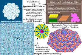 Ad astra ET ultra - We have surpassed string theory!!! 👏 In ToE ...