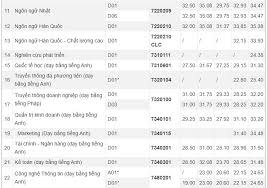 Trường đại học luật hà nội hỗ trợ lưu học sinh, sinh viên khó. TrÆ°á»ng Ä'áº¡i Há»c Ha Ná»i Cong Bá»' Ä'iá»m San Xet Tuyá»n NÄm 2021 Tin Tá»©c Má»i Nháº¥t 24h Ä'á»c Bao Lao Ä'á»ng Online Laodong Vn