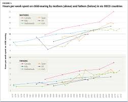 This review presents an … The Economic Roots Of Helicopter Parenting Kappanonline Org