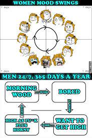 Gags Box On Twitter Men Vs Women Mood Swings Http T Co Ld0moefajf Funny Funnypics Funnyfact Funnytruth Memes Menvswomen Http T Co Qfo2znao2o