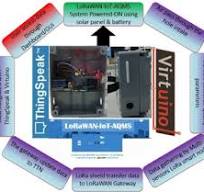 LoRaWAN-Based IoT System Implementation for Long-Range ...