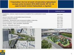 A rendőrök az elkövetőt a lopott kerékpárral együtt a nyíregyházi vasútállomás közelében elfogták, a rendőrőrsre előállították, és gyanúsítottként kihallgatták. A Mav Zrt Kelet Magyarorszagot Erinto Folyamatban Levo Es Jovobeni Fejlesztesei Pdf Ingyenes Letoltes