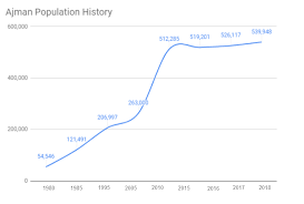 uae population statistics in 2019 infographics gmi