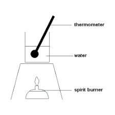 Heat formation worksheet here are three recent research examples earlier this month toray industries announced a method for fighting dendrite formation which utilizes high heat resistance aramid polymer design technology the inherent problem here is that of heat generation when a. Molar Heat Of Combustion Of Fuels Chemistry Tutorial
