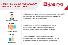 La resiliencia es la capacidad que tiene una persona o un grupo de recuperarse frente a la adversidad para seguir proyectando el futuro. Que Es Resiliencia Caracteristicas E Importancia En La Vida Y El Trabajo