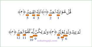 Surah al fatihah merupakan surat pertama dalam al quran, dipercaya dalam surat al fatihah ini banyak sekali khasiatnya. Hukum Tajwid Surat Al Ikhlas Sobat Ngaji