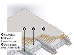Dossier Metier Isolation Et Cloison Approfondir Leroy Merlin En 2020 Cloison Isolation Plafond Isolation