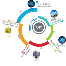 · to provide sustainable funding mechanism supporting continuous upskilling and reskilling: Mygov Perkhidmatan Digital Keseluruhan Kerajaan Pelan Tindakan Online Service Index Osi Pelan Tindakan Online Services Index Osi 2019 2020