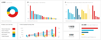 how to make a web chart