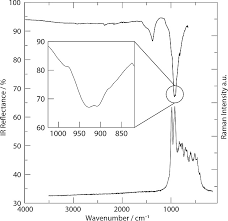 A single detector check valve backflow prevention device can be used in victoria to provide low hazard protection for building fire water services, it incorporated a backflow protected metered bypass to detect leaks and illegal unmetered water use at low flow rates. Antiperovskite Nitridophosphate Oxide Ho3 Pn4 O By High Pressure Metathesis Kloss 2017 European Journal Of Inorganic Chemistry Wiley Online Library