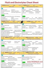 nursing mnemonics fluid and electrolytes cheat sheet