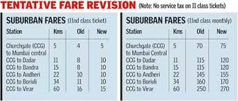 second fare hike in three weeks for suburban trains