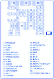 We have 2 buick 2006 lacrosse manuals available for free pdf download: Buick Lacrosse 2010 Instrument Panel Fuse Box Block Circuit Breaker Diagram Carfusebox